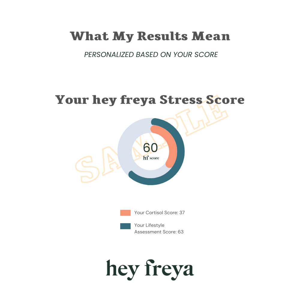 Personalized Score Report for Stress.